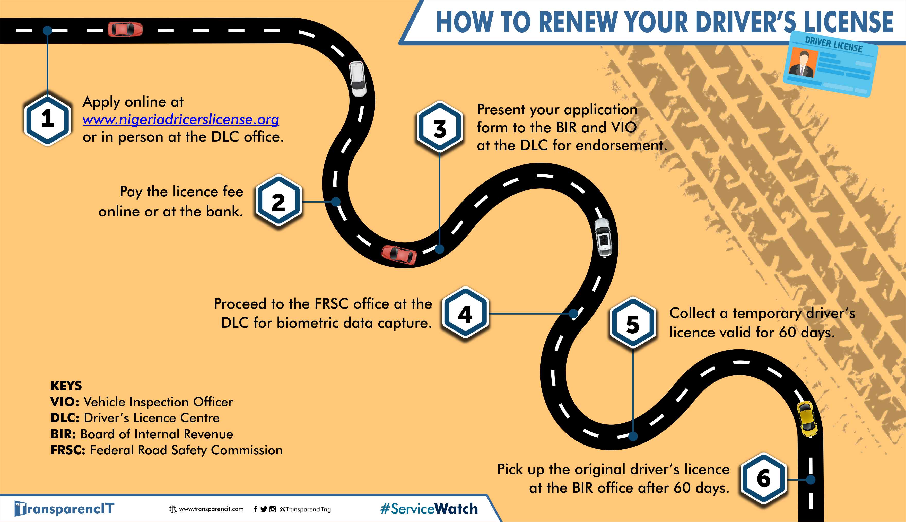 How To Renew Your Driver's Licence TransparencIT