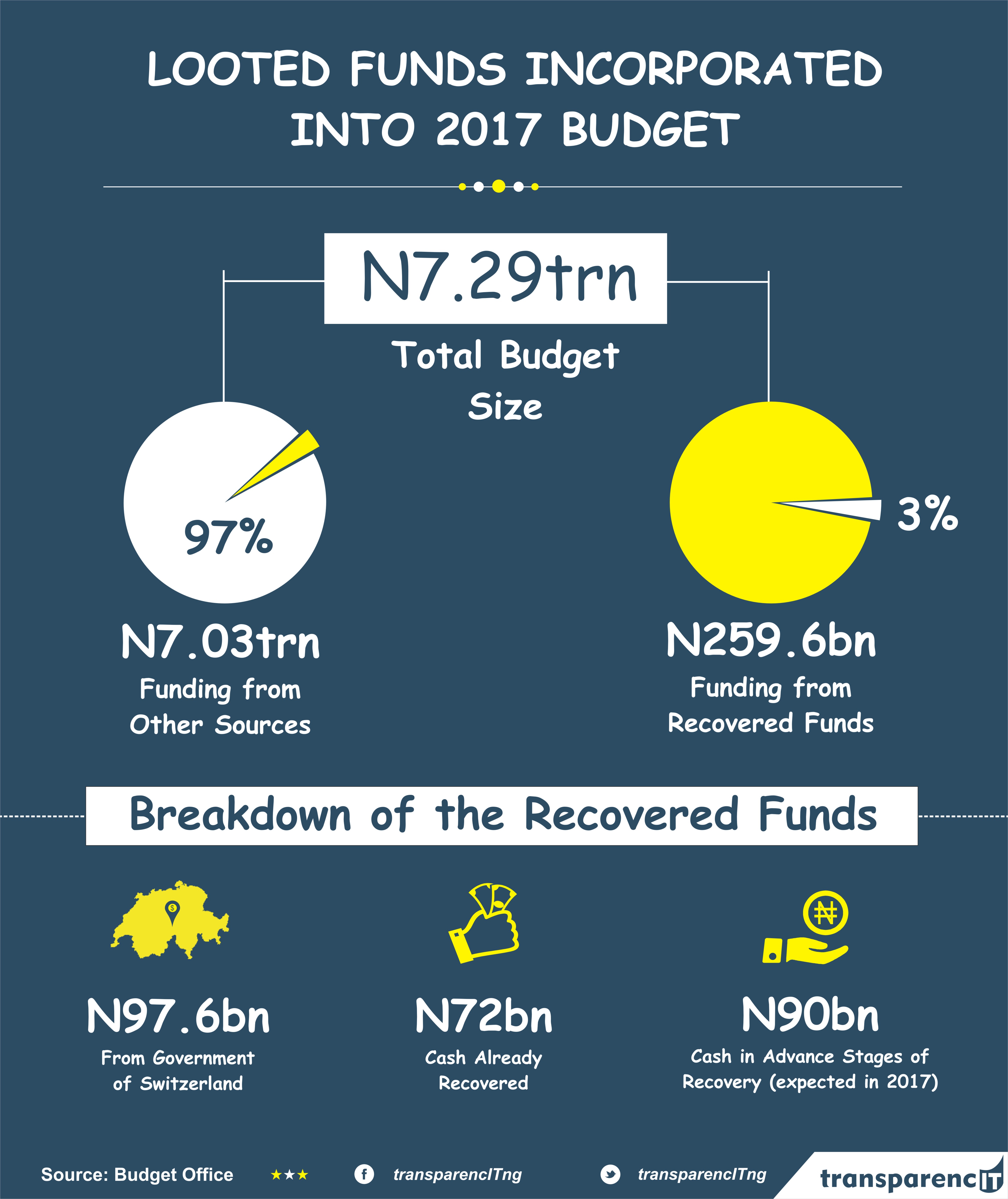 Looted Funds Meaning